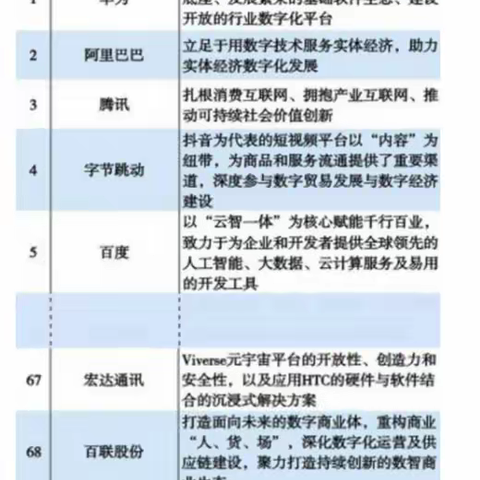 荣誉 | 助力数字经济发展 百望云入选“2022数字经济创新企业100强”