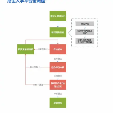 汪公潭小学2024年秋季一年级新生招生通告