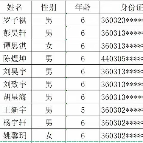 安源区汪公潭小学2025年秋季一年级新生拟录取名单公示