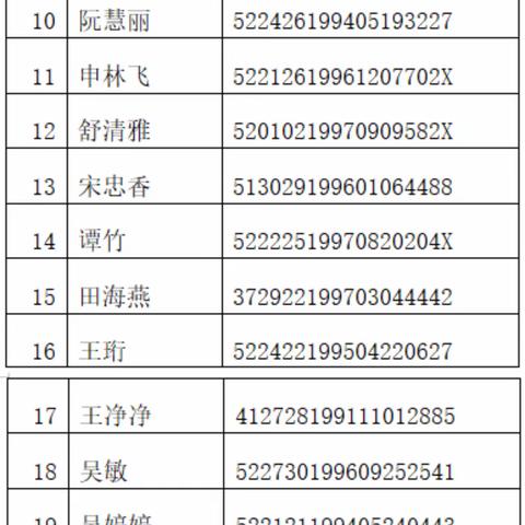 南明区山水小学2023年人才引进初评公示