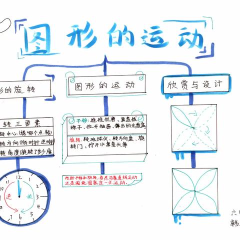 凤台小学六（2）班特色数学作业：图形的运动