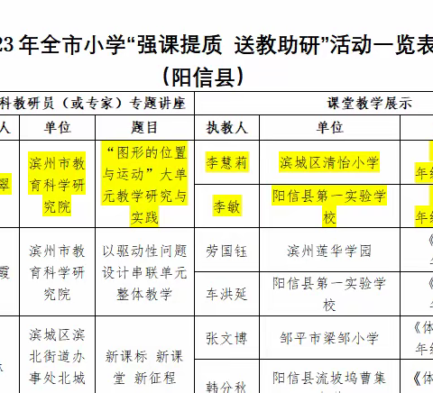 “强课提质  送教助研”---阳信分会场数学学科活动纪实