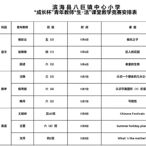 青春燃教梦 讲台铸匠心 ——八巨镇中心小学“成长杯”青年教师“生·活”课堂教学竞赛