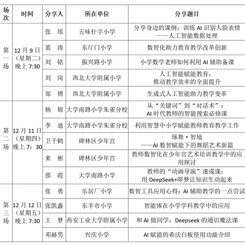 【碑林教育·AI赋能】赋能 AI 教学 共育教育新苗 —— 碑林区2025年秋季学期中小学人工智能“种子教师”线上研修活动圆满收官