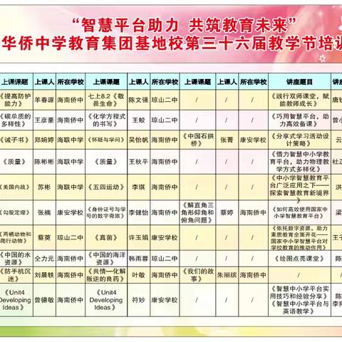 习作教学绽芬芳，细研共学促成长 ——首师滨中习作研讨课活动