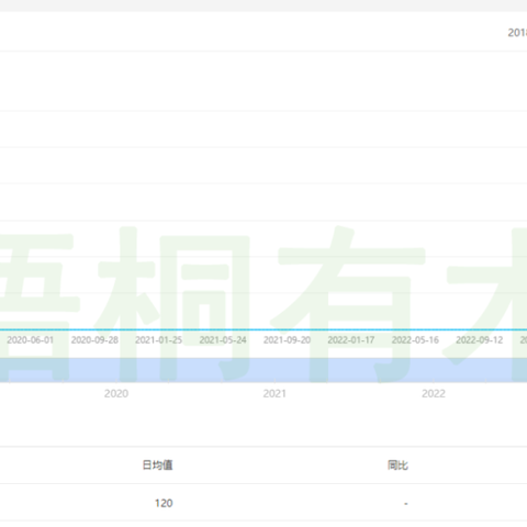 台球教程 1单卖199 这哥们一天30单起步