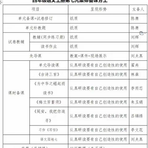 教研之花 线上绽放——四年级语文线上集体备课活动