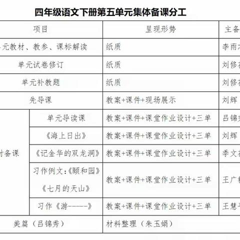 聚集集体智慧，“语”你共同成长--四年级下册第五单元集体备课