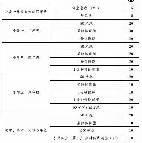 国家学生体质健康标准