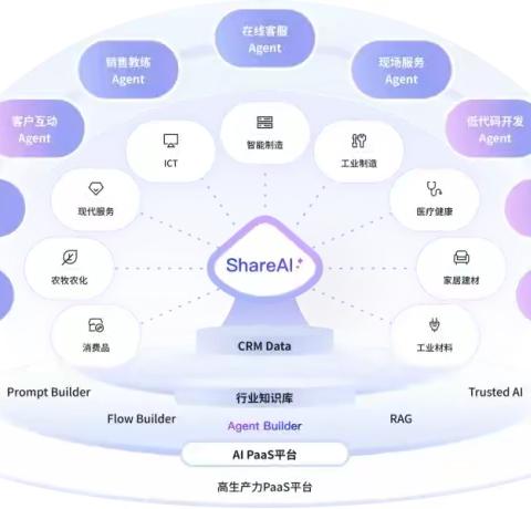 唯一国家级认证！国内CRM顶流的含金量又提升了