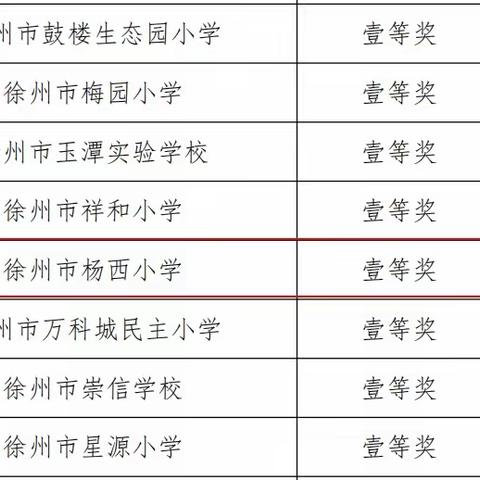 恭喜我校五位青年教师在鼓楼区第四届青年教师比赛课评选中获奖