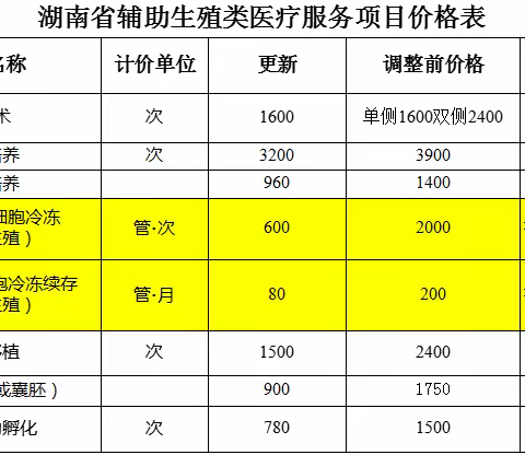 关于辅助生殖技术的常见问答