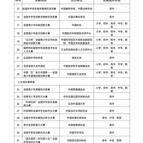 致家长朋友的一封信——关于开展面向学生违规竞赛活动专项治理工作的通知