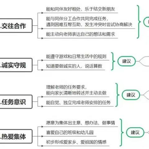 房山幼儿园主园大二班“看见儿童的幼小衔接——社会准备篇”