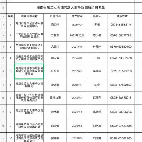 喜报‖海南启洁城市环境服务有限公司劳动调解委员会荣获“海南省金牌劳动人事争议调解组织”称号