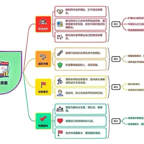 滁州市蓝天京华幼儿园大班幼小衔接系列活动之社会准备篇——课程故事有“话”说