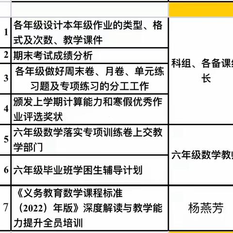 以教研促成长——海口市海甸小学第二周数学组教研活动小结