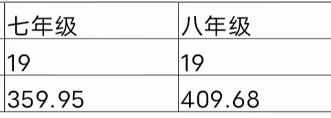 朝邑初中2023年秋季开学报到须知