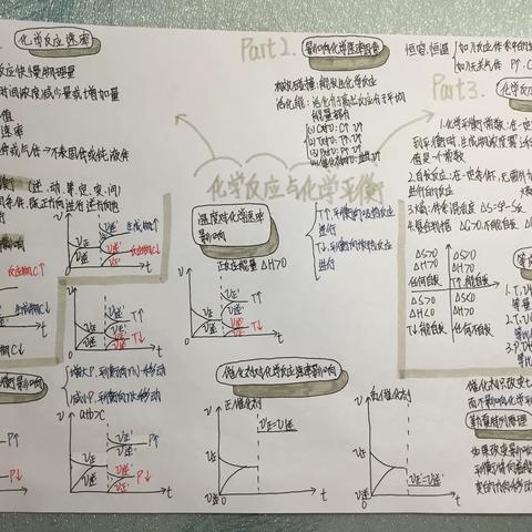 思维见智慧 导图展风采 歌词显突破——西宁市沈那中学高中生化组开展思维导图及歌词改编比赛