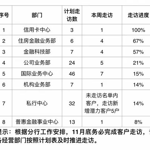 自贸区分行督办周刊 （第二期）