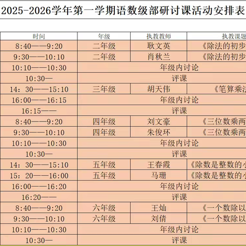 以研促教，砥砺前行 ——鲁西新区八一路小学数学级部研讨活动