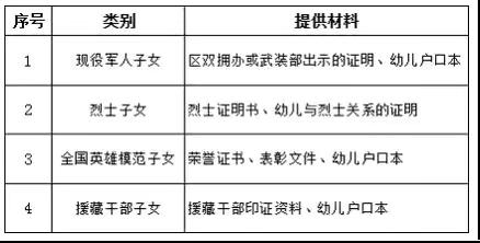 【朗美三岔｜补招公告】三岔镇中心幼儿园2024年秋季学期招生方案