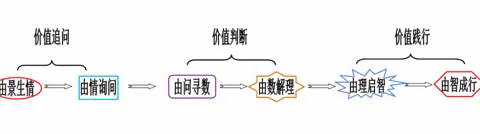 【莒格庄镇中心小学】德融数理劳动案例