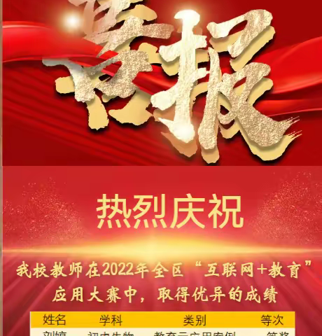 祝贺我校5位教师深度学习课堂在2022年自治区教育厅““互联网+教育”应用大赛评选活动中取得优异成绩