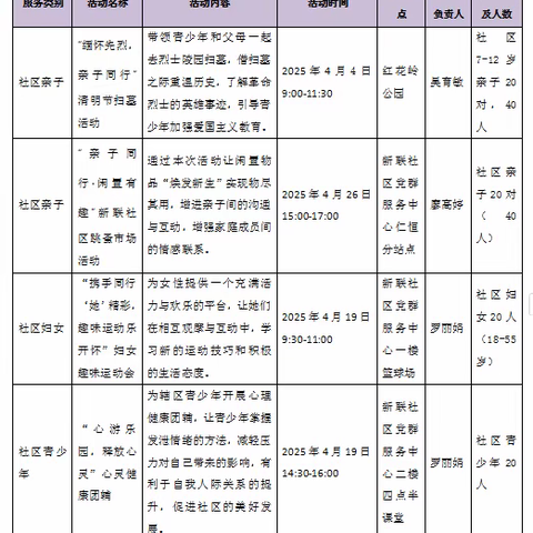 新联社区党群服务中心2025年4月活动预告