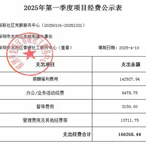 新联社区党群服务中心2025年第一季度费用明细