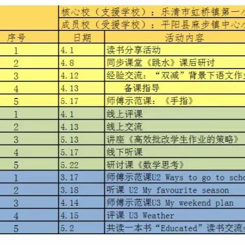 线上线下同研讨，携手共进向未来||2022年乐清市虹桥第一小学&平阳县麻步镇中心小学跨地区教共体师徒