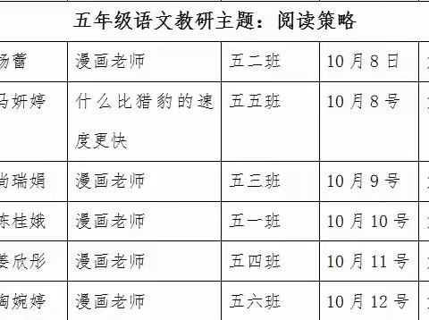 共学共研聚合力，共享共进促发展——康南小学五年级组语文教研活动