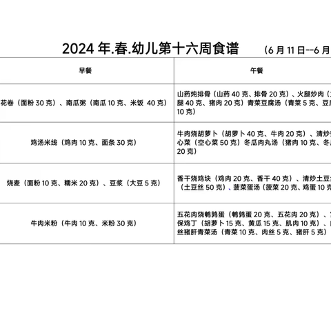 【悦享“食”刻】荆州区第二幼儿园幼儿食谱（6月11日—6月14日）