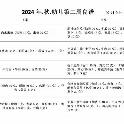 【悦享“食”刻】荆州区第二幼儿园幼儿食谱（9月9日—9月14日）