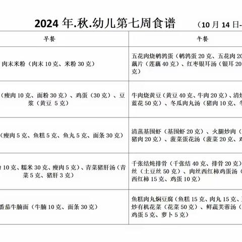 【悦享“食”刻】荆州区第二幼儿园幼儿食谱（10月14日--10月18日）