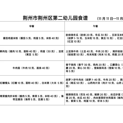 【悦享“食”刻】荆州区第二幼儿园幼儿食谱（11月11日—11月15日）