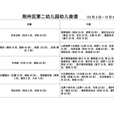 【悦享“食”刻】荆州区第二幼儿园幼儿食谱（12月2日—12月6日）