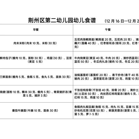 【悦享“食”刻】荆州区第二幼儿园幼儿食谱（12月16日--12月20日）