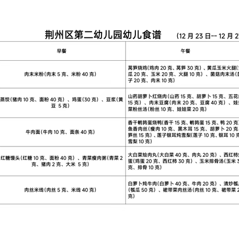 【悦享“食”刻】荆州区第二幼儿园幼儿食谱（12月23日—12月27日）