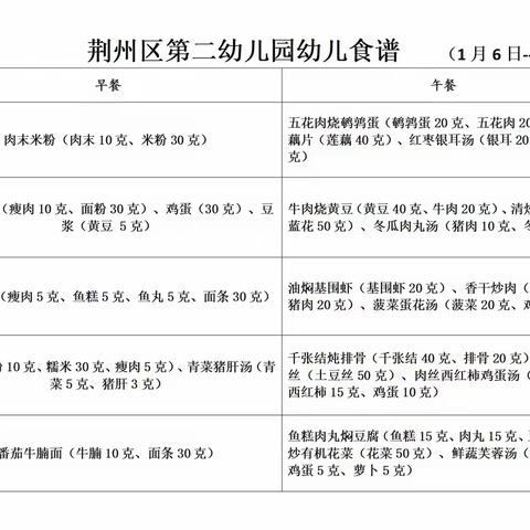 【悦享“食”刻】荆州区第二幼儿园幼儿食谱（1月6日--1月10日）