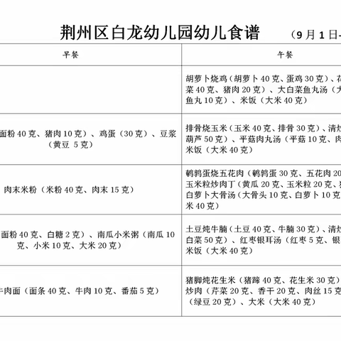【悦享“食”刻】荆州区白龙幼儿园2025年秋季学期幼儿食谱（9月1日—9月5日）