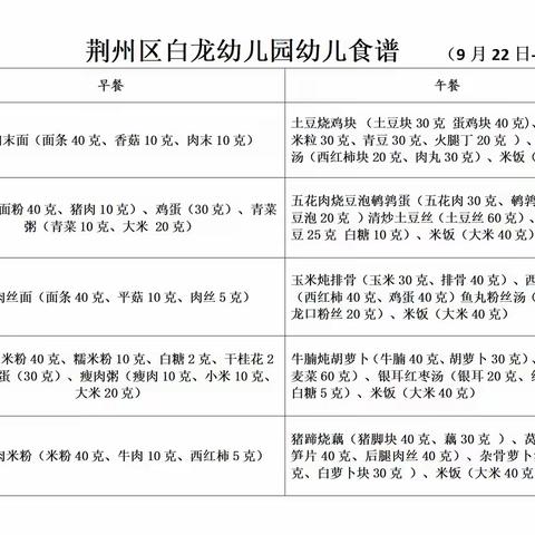 【悦享“食”刻】荆州区白龙幼儿园2025年秋季学期幼儿食谱（9月22日—9月26日）