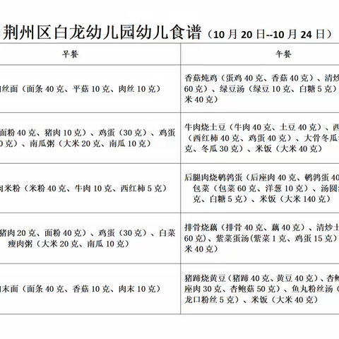 【悦享“食”刻】荆州区白龙幼儿园2025年秋季学期幼儿食谱（10月20日—10月24日）