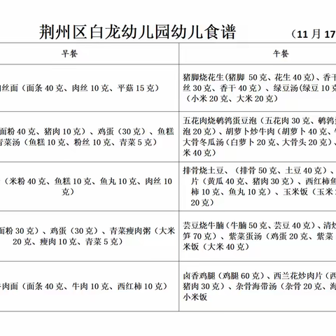 【悦享“食”刻】荆州区白龙幼儿园2025年秋季学期幼儿食谱（11月17日—11月21日）
