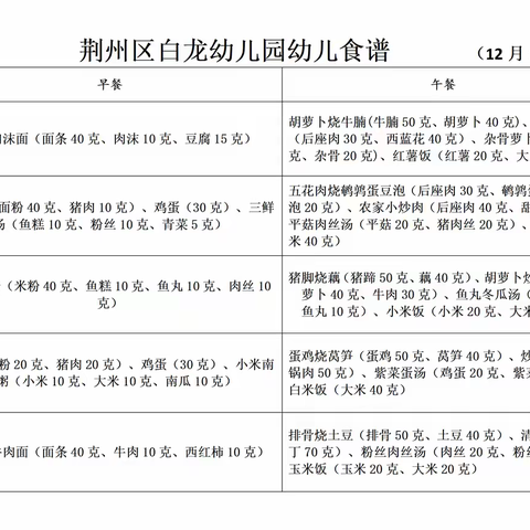 【悦享“食”刻】荆州区白龙幼儿园2025年秋季学期幼儿食谱（12月1日—12月5日）