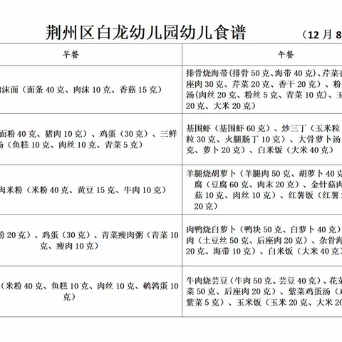 【悦享“食”刻】荆州区白龙幼儿园2025年秋季学期幼儿食谱（12月8日—12月12日）