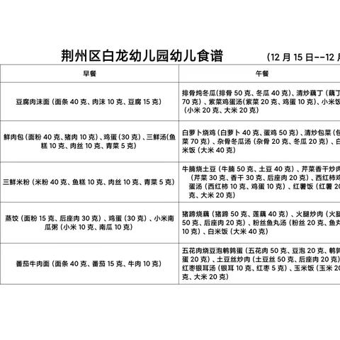 【悦享“食”刻】荆州区白龙幼儿园2025年秋季学期幼儿食谱（12月15日—12月19日）