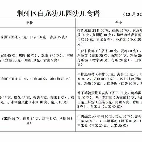 【悦享“食”刻】荆州区白龙幼儿园2025年秋季学期幼儿食谱（12月22日—12月26日）