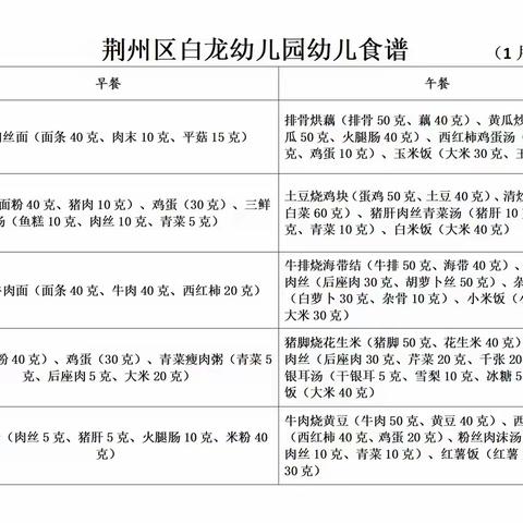 【悦享“食”刻】荆州区白龙幼儿园2025年秋季学期幼儿食谱（1月5日—1月9日）