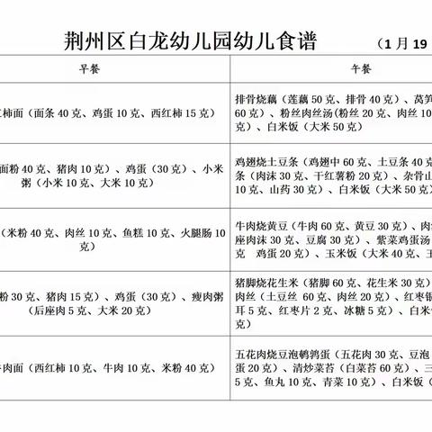 【悦享“食”刻】荆州区白龙幼儿园2025年秋季学期幼儿食谱（1月19日—1月23日）
